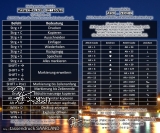 Mousepad "SHORTCUTS"