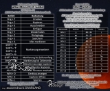 Mousepad "SHORTCUTS"